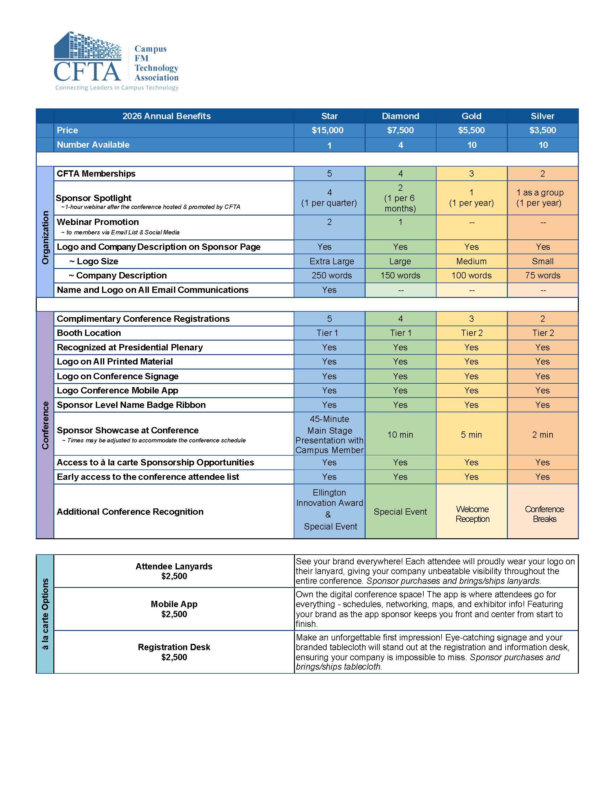2026 CFTA Sponsor Opportunities