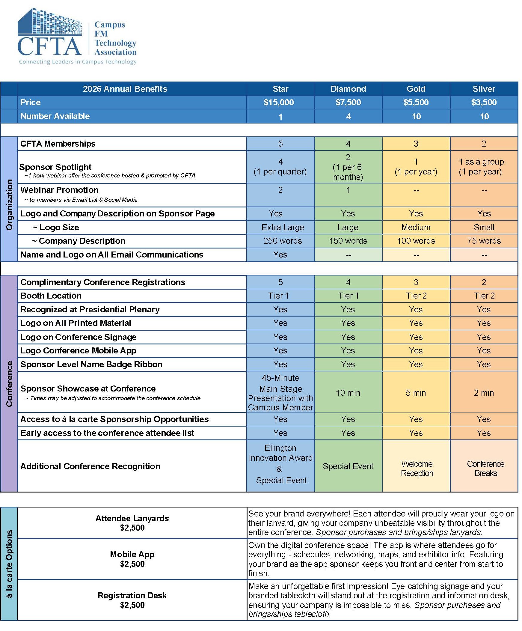 2026 CFTA Sponsor Opportunities